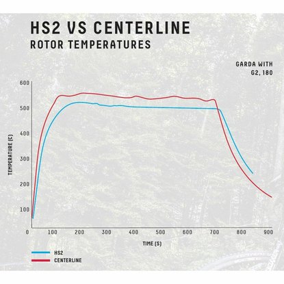 /images/SRAM/Brzdovy kotuc_SRAM_HS2_200mm_2.jpg